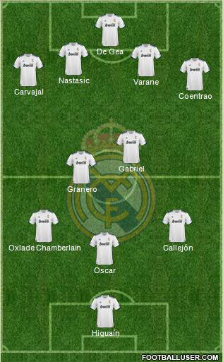 R. Madrid Castilla Formation 2012