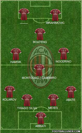 A.C. Milan Formation 2012