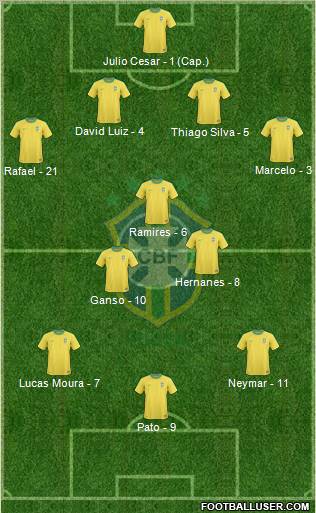 Brazil Formation 2012