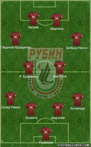 Rubin Kazan Formation 2012