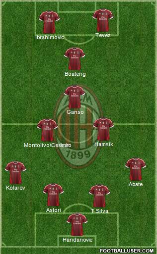 A.C. Milan Formation 2012