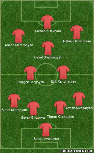 Dream Team Formation 2012
