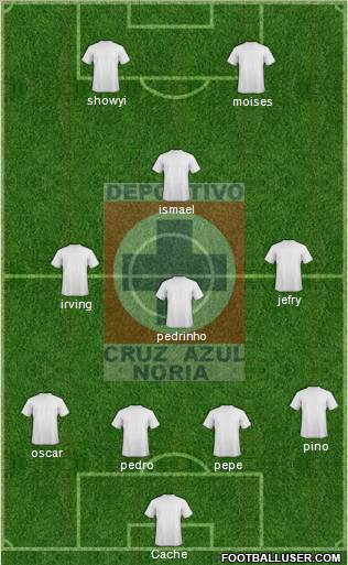 Cruz Azul Noria Formation 2012
