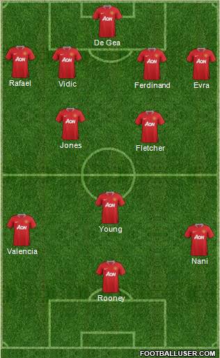 Manchester United Formation 2012