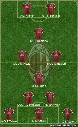 A.C. Milan Formation 2012