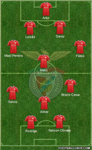 Sport Lisboa e Benfica - SAD Formation 2012