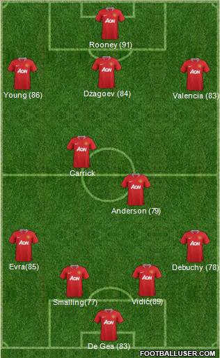 Manchester United Formation 2012