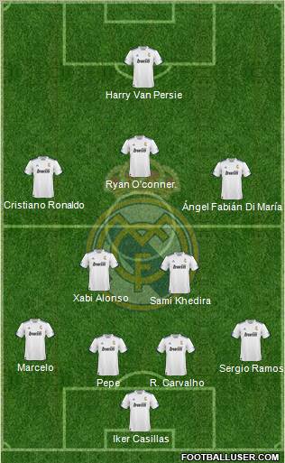 R. Madrid Castilla Formation 2012