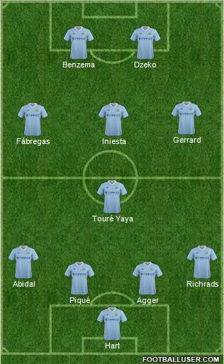 Manchester City Formation 2012