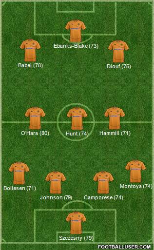 Wolverhampton Wanderers Formation 2012