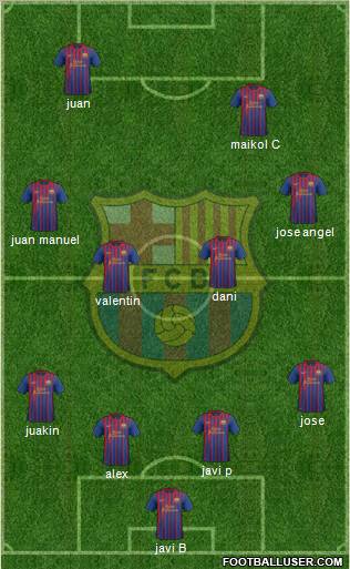 F.C. Barcelona Formation 2012