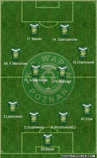 Warta Poznan Formation 2012