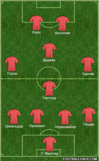 Dream Team Formation 2012