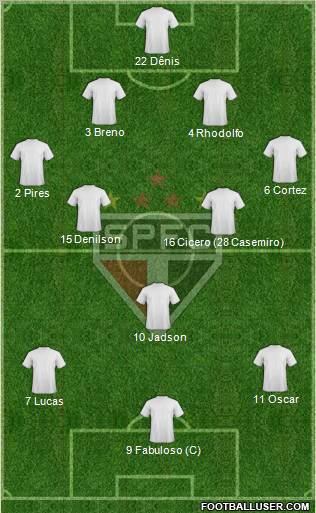 São Paulo FC Formation 2012