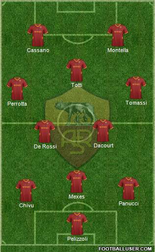 AS Roma Formation 2012