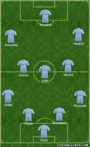 Manchester City Formation 2012