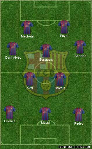 F.C. Barcelona Formation 2012