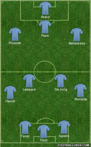 Dream Team Formation 2012