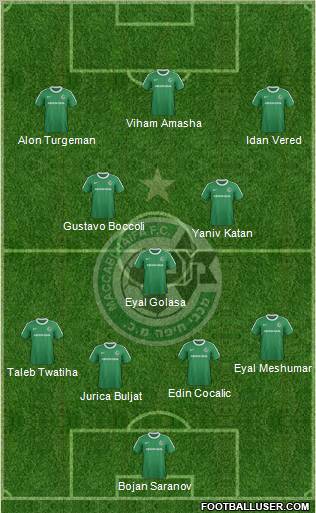 Maccabi Haifa 4-3-3 football formation