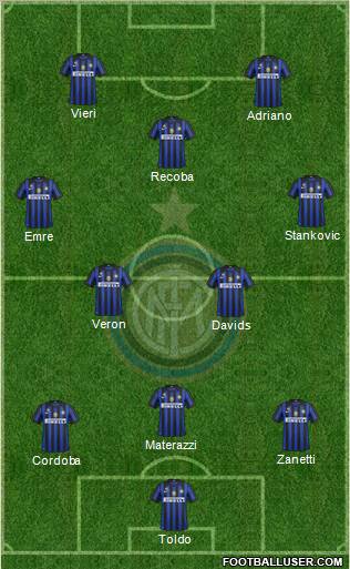 F.C. Internazionale Formation 2012