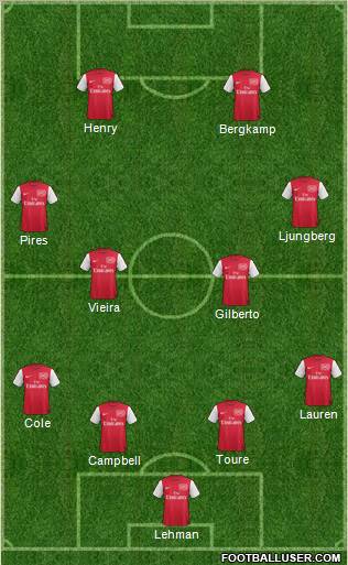 Arsenal Formation 2012