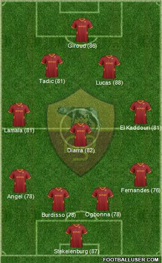 AS Roma Formation 2012