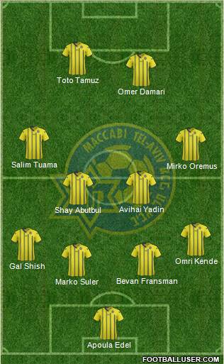 Maccabi Tel-Aviv Formation 2012