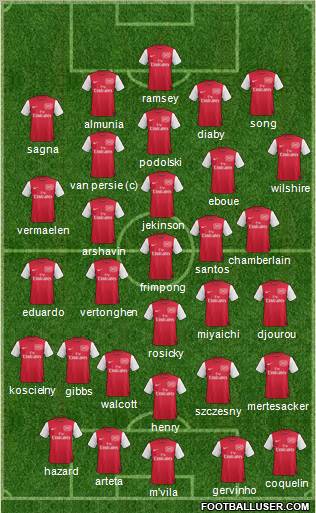 Arsenal Formation 2012