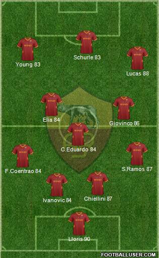 AS Roma Formation 2012