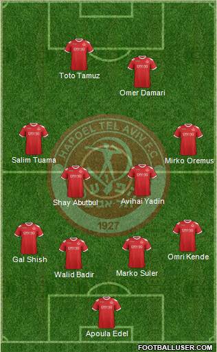 Hapoel Tel-Aviv 4-4-2 football formation