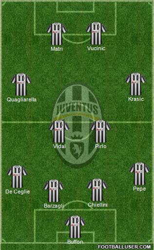 Juventus Formation 2012