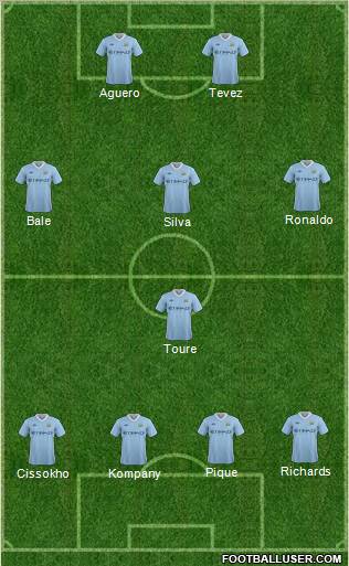 Manchester City Formation 2012