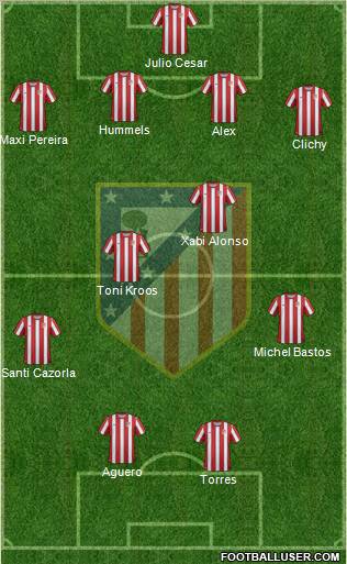 C. Atlético Madrid S.A.D. Formation 2012