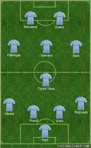 Manchester City Formation 2012