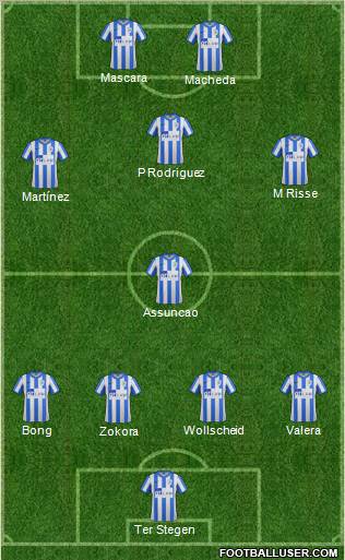 Stockport County Formation 2012