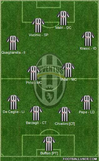 Juventus Formation 2012