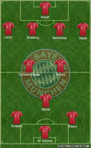 FC Bayern München Formation 2012