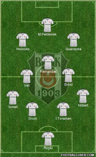 Besiktas JK Formation 2012