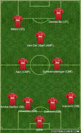 Manchester United Formation 2012