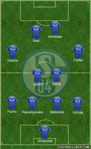 FC Schalke 04 Formation 2012