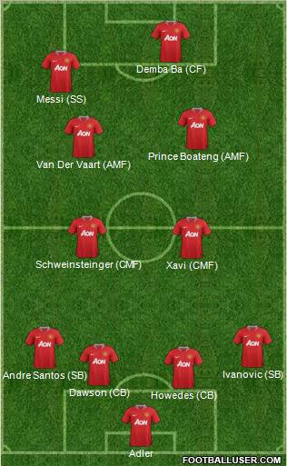 Manchester United Formation 2012