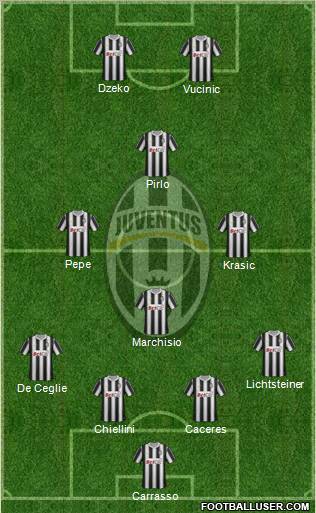 Juventus Formation 2012