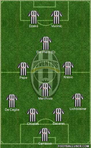 Juventus Formation 2012