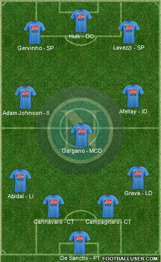 Napoli Formation 2012