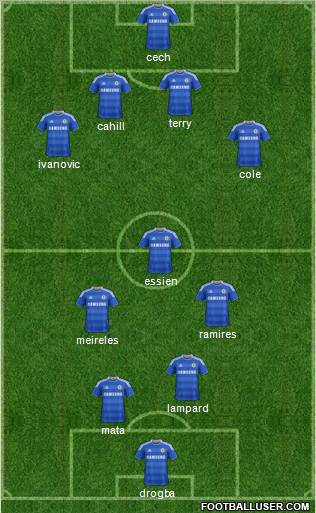 Chelsea Formation 2012