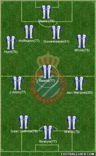 R.C.D. Espanyol de Barcelona S.A.D. Formation 2012