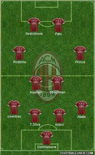 A.C. Milan Formation 2012