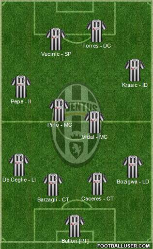 Juventus Formation 2012