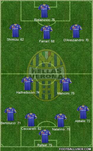 Hellas Verona football formation