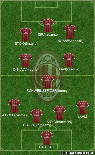 A.C. Milan Formation 2012